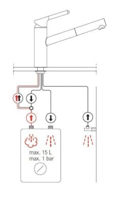 Franke Orbit - Küchenarmatur Mit Ausziehbarem Auslauf FC 3149.031, Verchromt 115.0623.149 -Franke Verkauf 222c7592d6963c6fe064d095